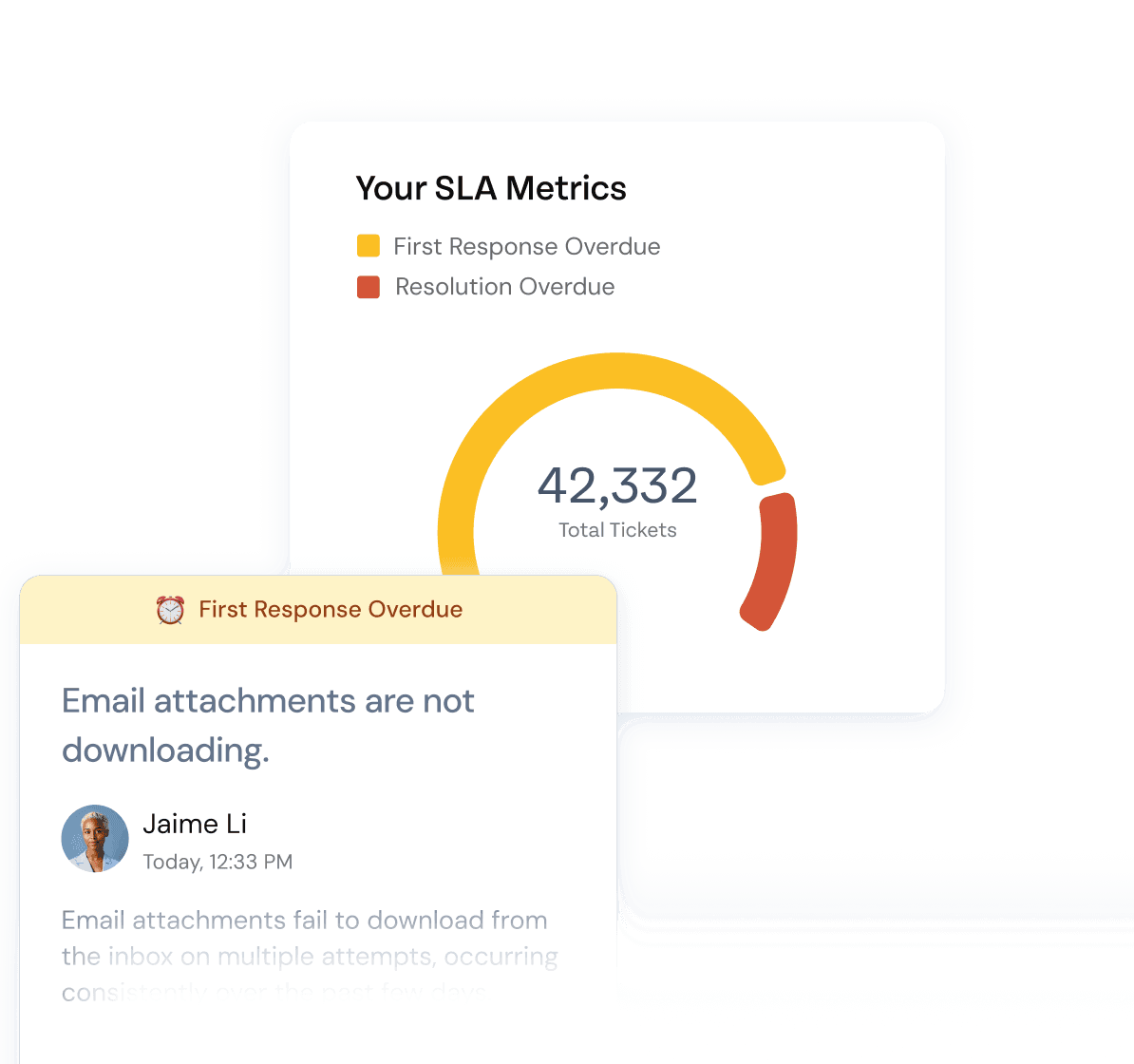 Service Level Agreements (SLA)