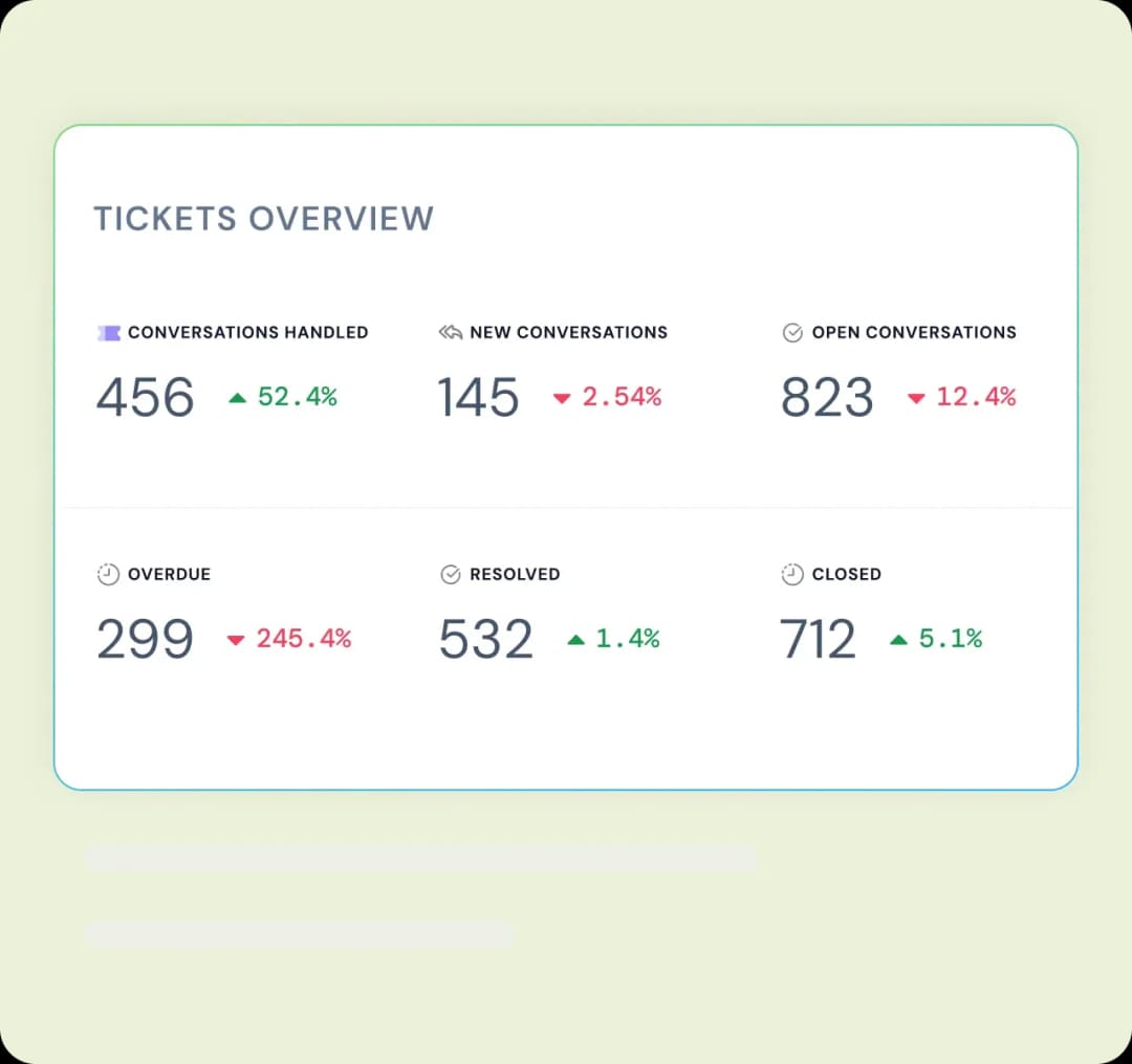 product-page-ticketing-highlight-conversation-reports