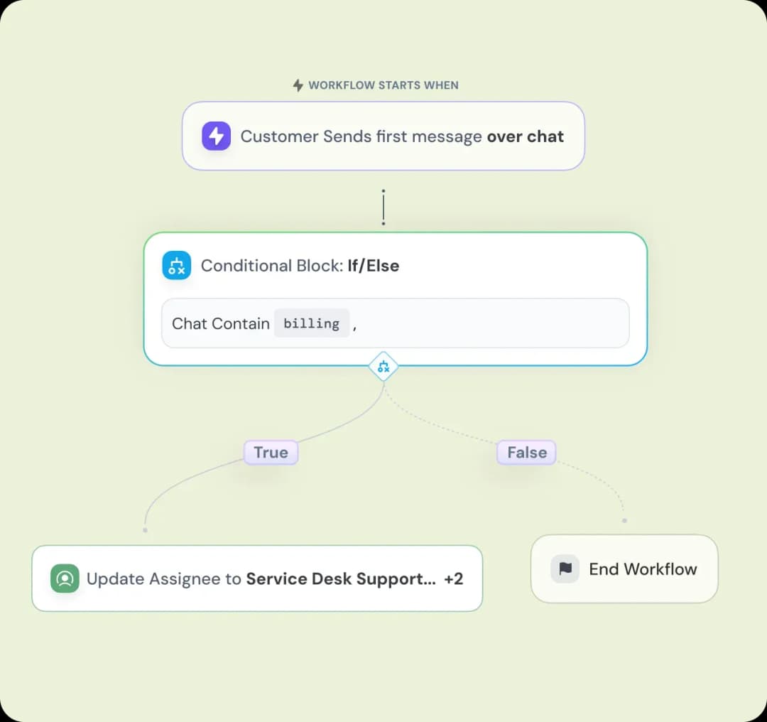 product-page-ticketing-highlight-rule-based-workflows