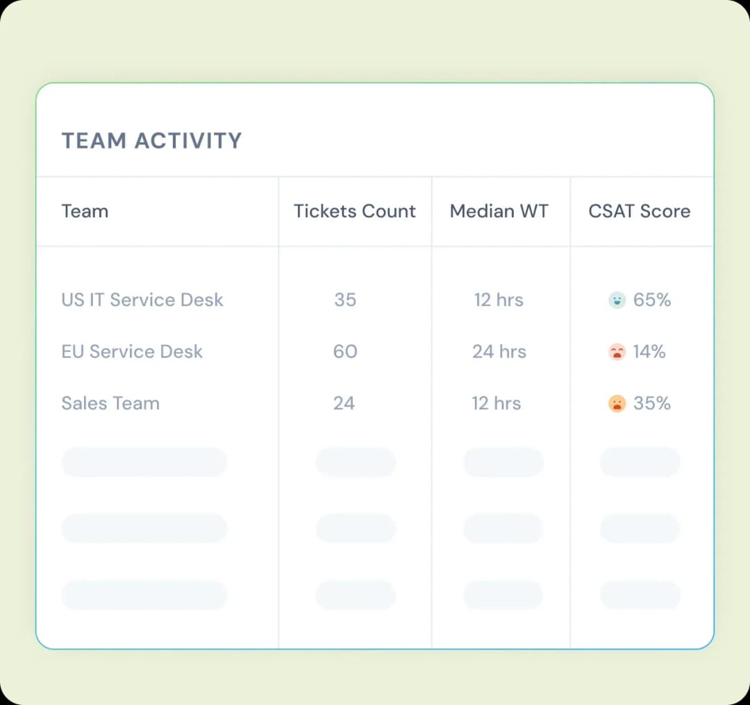 product-page-ticketing-highlight-team-performance