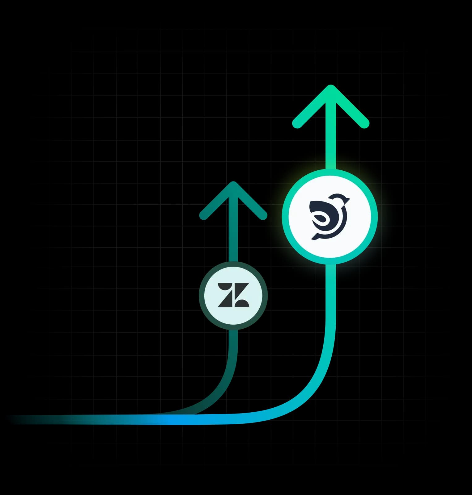 SPARROWDESK VS ZENDESK